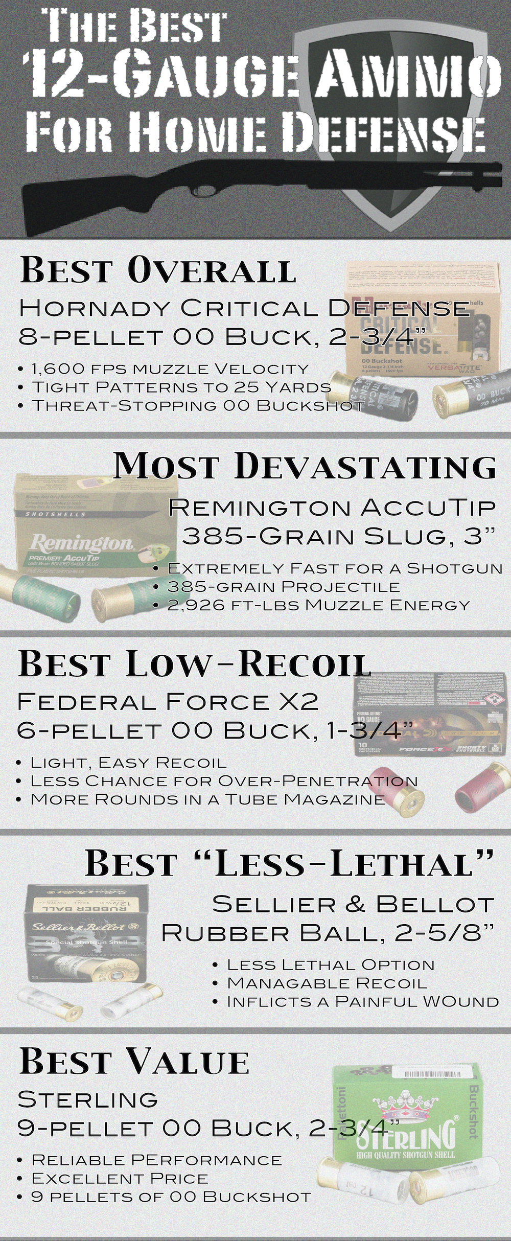 A graphic detailing our picks for the best 12 gauge ammo for defense