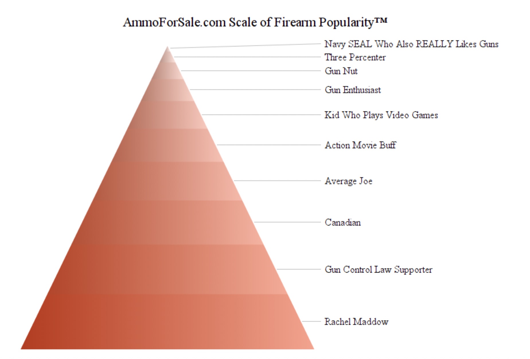 1911 firearm chart