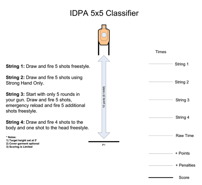 How to set up the IDPA 5x5 classifier drill
